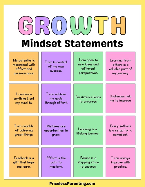 Growth Mindset Poster